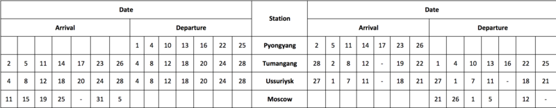 pyongyang railway station